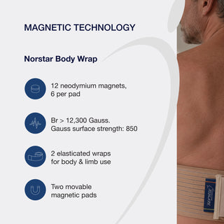 Complete Body Wrap