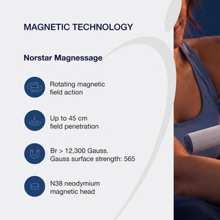 Magnessage